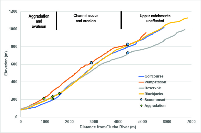 A close up of a map Description automatically generated